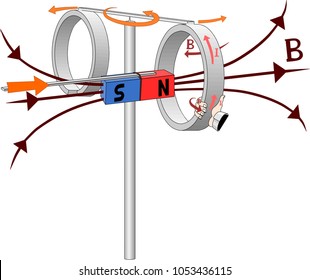 lenz law experiment