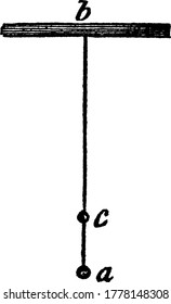 An experiment to identify the place to stand, so that an echo may be heard relative to the source, vintage line drawing or engraving illustration.