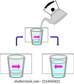 Experiment of image reversing behind a glass of water