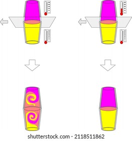 Experiment with immiscible layers of water of different temperatures