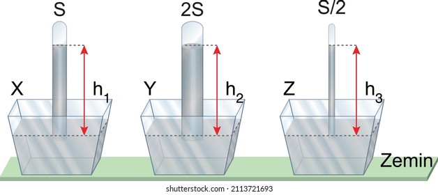 experiment liquid pressure