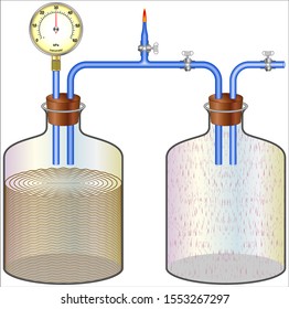 Experiment in Methane Gas Production