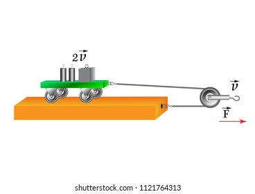 An experiment with a moving block and a trolley, the result - the speed of the trolley's movement is two times greater than the speed of movement of the moving block with which the trolley moves.