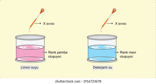 experiment on chemical change and distillation science lesson