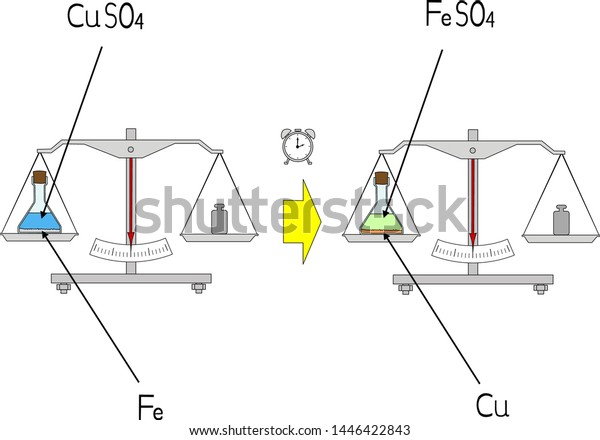 experiment to prove conservation of mass