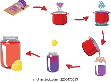 experimentieren. roter Kohl. lemon.pot. Scherz
