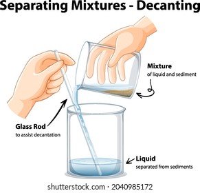 Experiment of separating mixtures by decanting illustration
