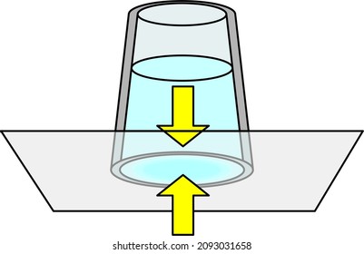 Experiment with a sheet of paper and non-spilling water from an inverted glass