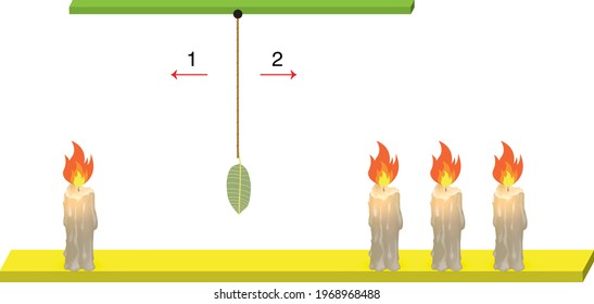 experiment showing horizontal directional air movement of high and low pressures