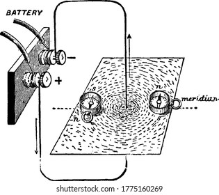 Experiment showing lines of force in the magnetic field surrounding a conductor carrying an electric current, vintage line drawing or engraving illustration.