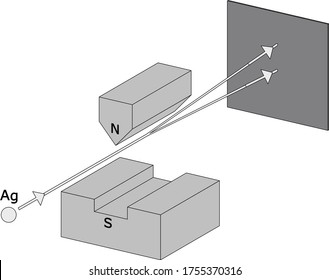 Experimento Stern-Gerlach con átomo de plata y imán