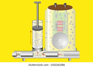 Experiment - sound waves in airless space. Dependence of the propagation of sound waves on the density of air.