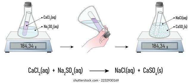 experimental demonstration for the observation of conservation of mass law