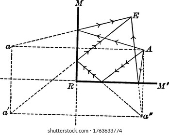 An experimental set-up, by placing two plane mirrors facing each other and thus produces an indefinite series of images of an object between them; each image acts as a material object.