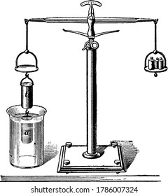 An experimental set-up, to demonstrate Archimedes Principle, any object, totally or partially submerged in a fluid, is buoyed up by a force that is equal to the weight of the fluid being displaced