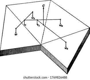 An experimental set-up, demonstrated to find the center of gravity of any irregular plane, vintage line drawing or engraving illustration.