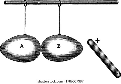 An experimental set-up, with an electrified glass rod brought between two egg shells suspended and allowed to contact, it will attract one and repel the other, showing that they are oppositely