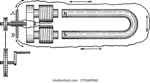 An experimental set-up, with an electromagnet mounted with its poles in proximity to those of a steel magnetand connected with a driving-wheel and belt, with its effect shown and parts labelled,