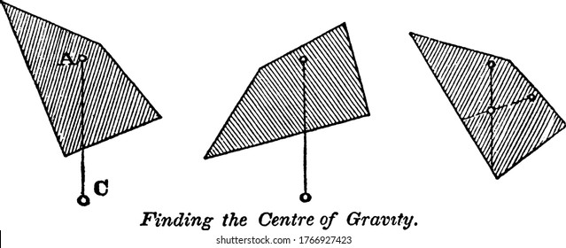 Un montaje experimental, para encontrar el centro de gravedad en un cuerpo de igual espesor, como tablero, o una losa de mármol, dibujo de línea vintage o ilustración de grabado.