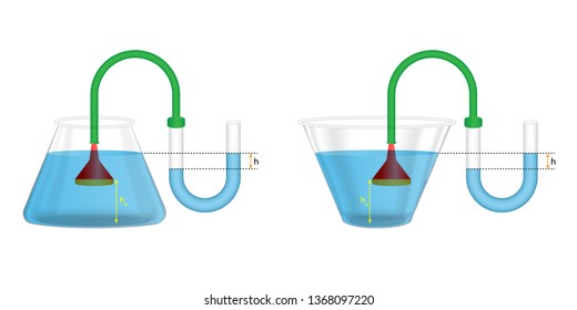 Experimental setup for observing factors affecting fluid pressure. Physics, liquid, gas and open air pressure, pascal principle.