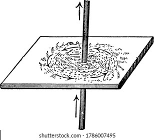 An experimental set-up, with a piece of paper and iron sprinkled on it, around a vertical conductor carrying a heavy current. It results in the iron particles arranging themselves in distinct circular