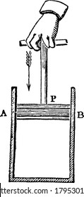 An experimental set-up with a piston, 'P', fitted airtight to the cylinder, 'AB'. When the piston is drawn down, air, unable to escape is compressed. When the piston is drawn back, the air expands,
