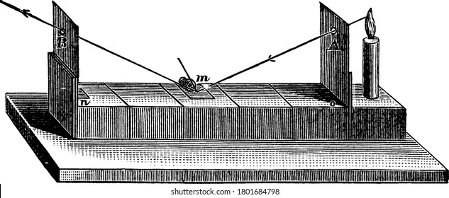 Un montaje experimental para probar que los rayos de incidente y los rayos reflejados son iguales, dibujo de línea vintage o ilustración de grabado.
