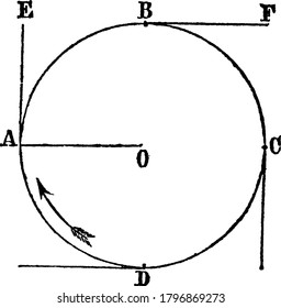 An experimental set-up to show the centrifugal force, the instant one of the strings is let go, the centrifugal force carries off the stone in a tangent to the circle it described, vintage