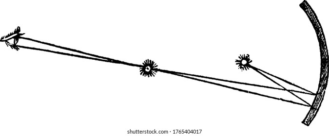 An experimental set-up to show the observed result when an object is placed beyond the focus in a concave mirror, vintage line drawing or engraving illustration.