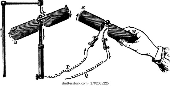 An experimental set-up showing the mutual action of solenoids; attraction and repulsion takes place when two solenoids traversed by a current are allowed to act on each other, vintage line drawing