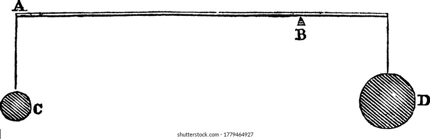 Un montaje experimental de un sistema de palanca simple, en el que el peso se considera tres veces más pesado que la potencia y el fulcro tres veces más lejos de la potencia que está del peso.