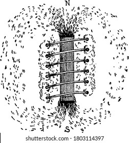 An experimental set-up, with a strip of shet iron placed in a solenoid. Solenoid is a coil of wire carrying current, acts as a magnet, when current flows through it, vintage line drawing or engraving