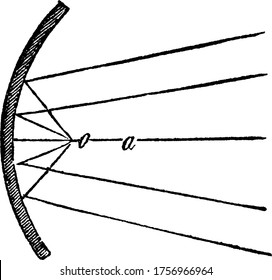 An experimental set-up that illustrates the convergent rays in a concave mirror, vintage line drawing or engraving illustration.