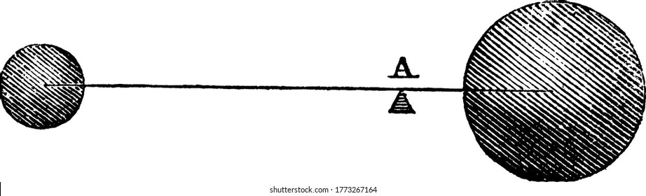 An experimental set-up, that shows, the centre of inertia would no longer remain in the middle of the bar, but would be changed to the point A, vintage line drawing or engraving illustration.