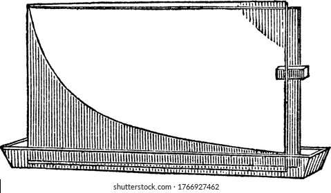 An experimental set-up that shows, the rise of liquid is due to capillary action as the distance varies between plates, vintage line drawing or engraving illustration 