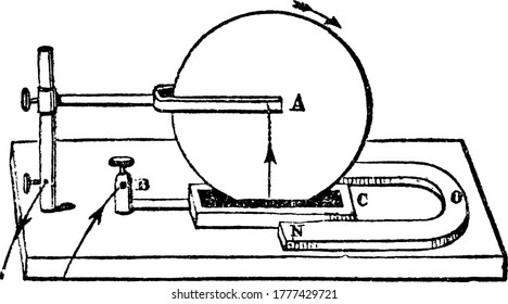 An experimental set-up, in which the observed result is that the wheel rotates in the direction indicated by the arrow, vintage line drawing or engraving illustration.