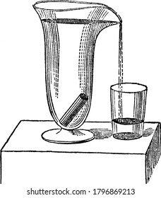 An experimental set-up in which the solid displaces its bulk of water, stating the displacement theory. The amount of fluid displaced is directly related (Archimedes' Principle) to its volume, vintage