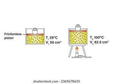 Experimental Verification of Charles's Law. Boyle's law - Charles's law. Charles’s Law vector diagram shows an experiment of how gas tends to expand when heated. relationship volume and temperature. 