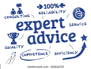 Expert advice. Chart with icons and Keywords 