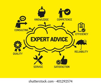 Expert Advice. Chart with keywords and icons on yellow background