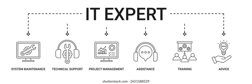 Banner do especialista em TI com gerenciamento de sistemas, suporte técnico, gerenciamento de projetos, assistência, treinamento, conjunto de ícones de consultoria