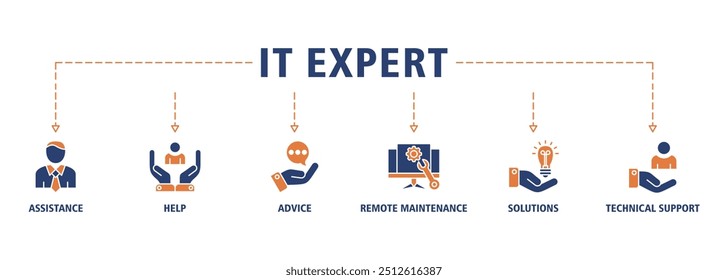 IT Expert banner web icon set illustration concept with icon of assistance, help, advice, remote maintenance, solutions and technical support icons symbol background