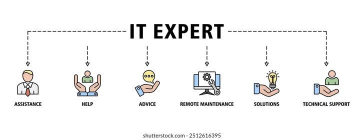 Concepto de ilustración de conjunto de iconos de Web de Anuncio experto en TI con icono de asistencia, ayuda, asesoramiento, mantenimiento remoto, soluciones e iconos de Asistencia técnica