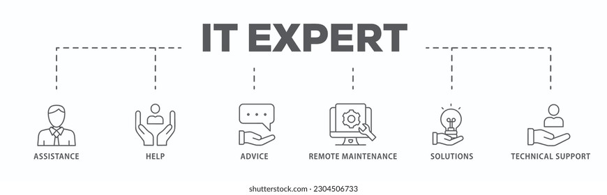 IT Expert banner web icon vector illustration concept with icon of assistance, help, advice, remote maintenance, solutions and technical support
