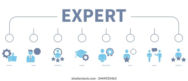 Concepto de Ilustración vectorial de icono de Web de Anuncio experto