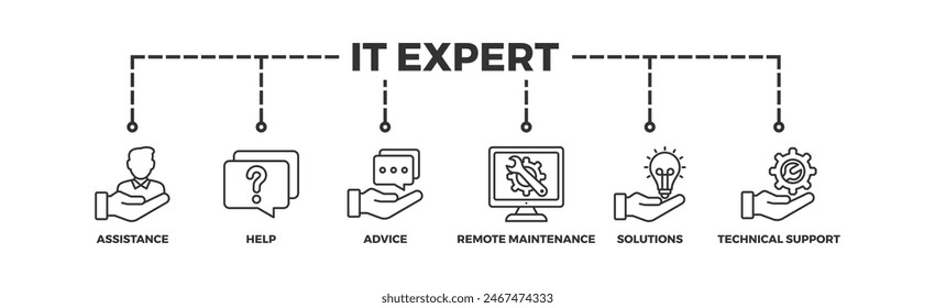 IT Expert banner web icon vector illustration concept with icon of assistance, help, advice, remote maintenance, solutions and technical support