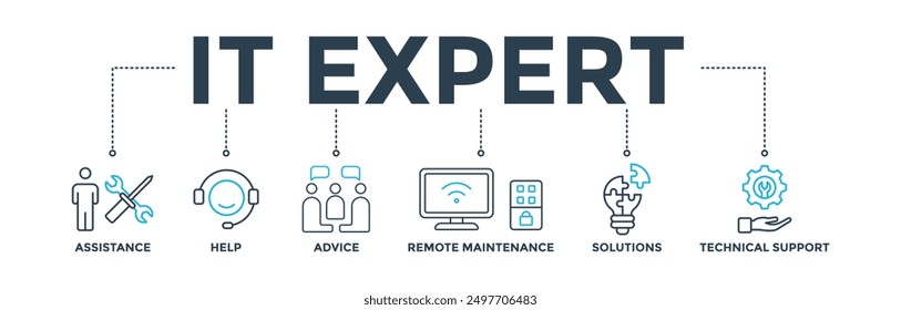 IT Expert Banner Web-Symbol Vektorgrafik-Konzept mit Symbol für Unterstützung, Hilfe, Beratung, Fernwartung, Lösungen und technischen Support
