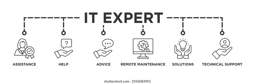 IT Expert banner web icon vector illustration concept with icon of assistance, help, advice, remote maintenance, solutions and technical support	