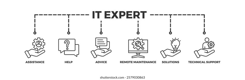 IT Expert banner web icon vector illustration concept with icon of assistance, help, advice, remote maintenance, solutions and technical support