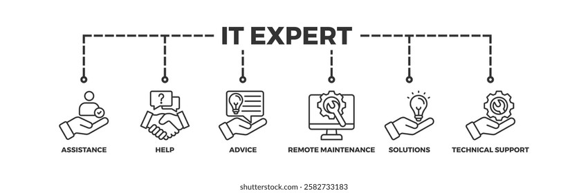 it expert, business, technology, professional, person, corporate icon set. Outline icons collection. Simple vector illustration	